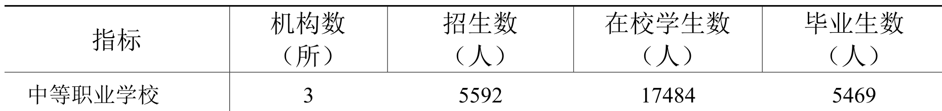 table