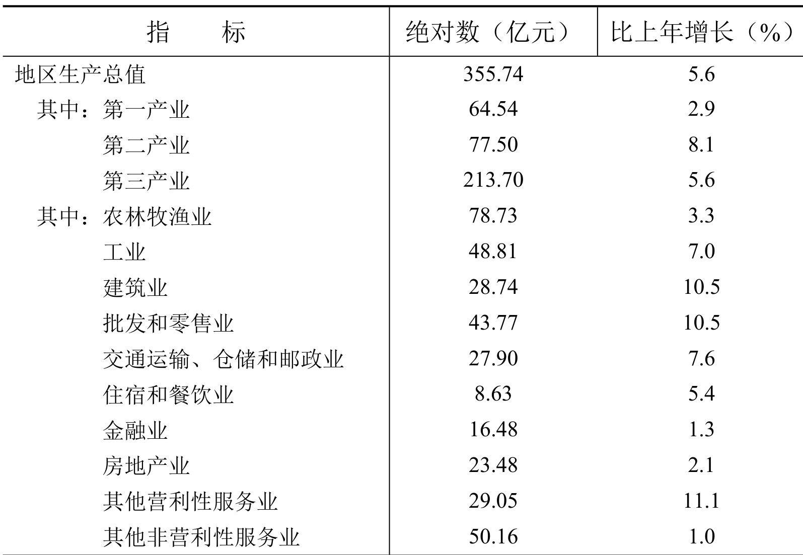 table