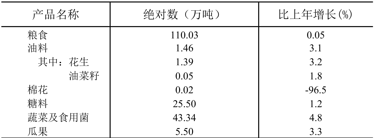 table