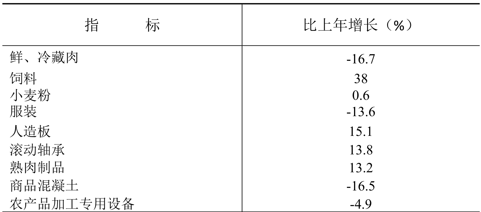 table