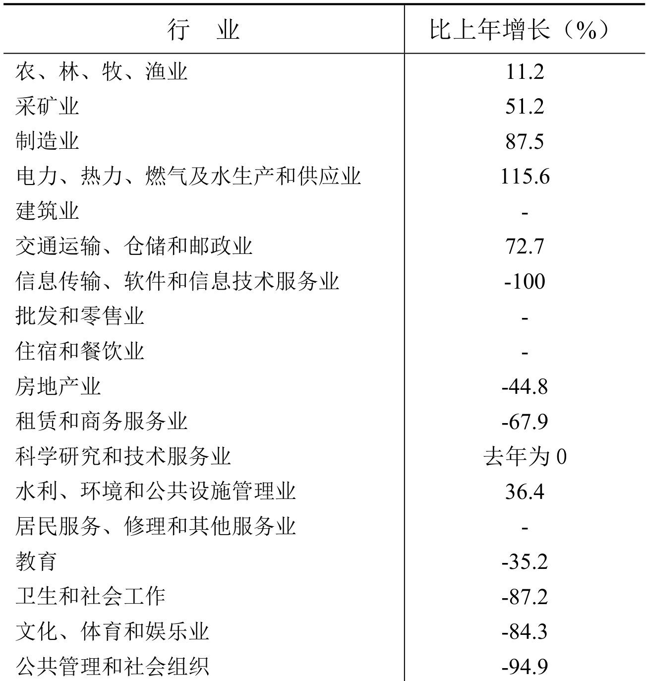 table