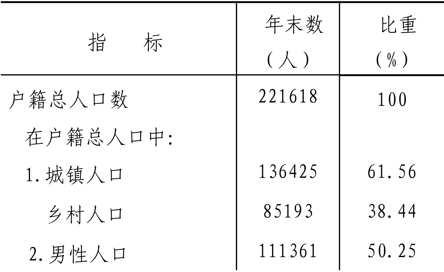 table