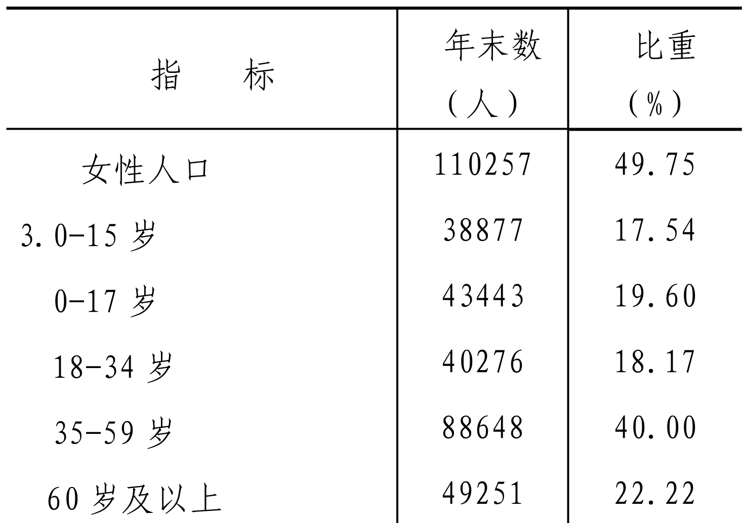 table