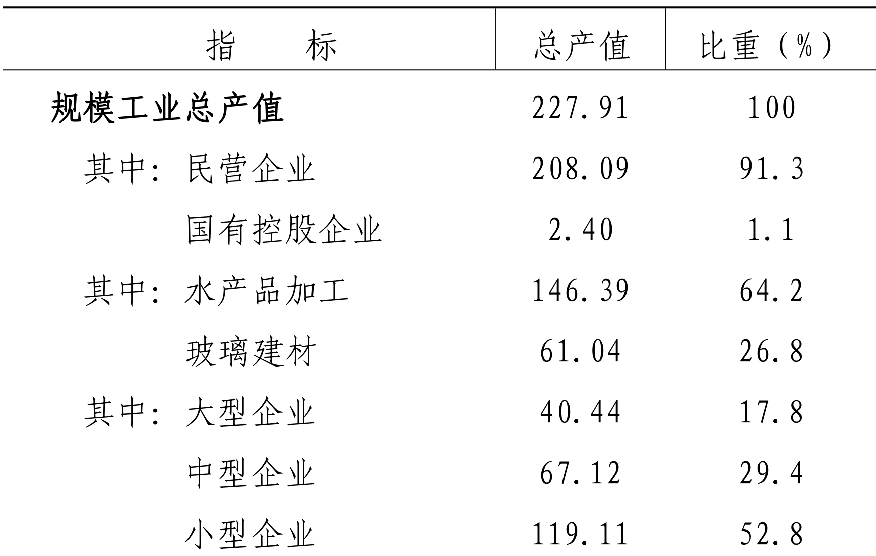 table