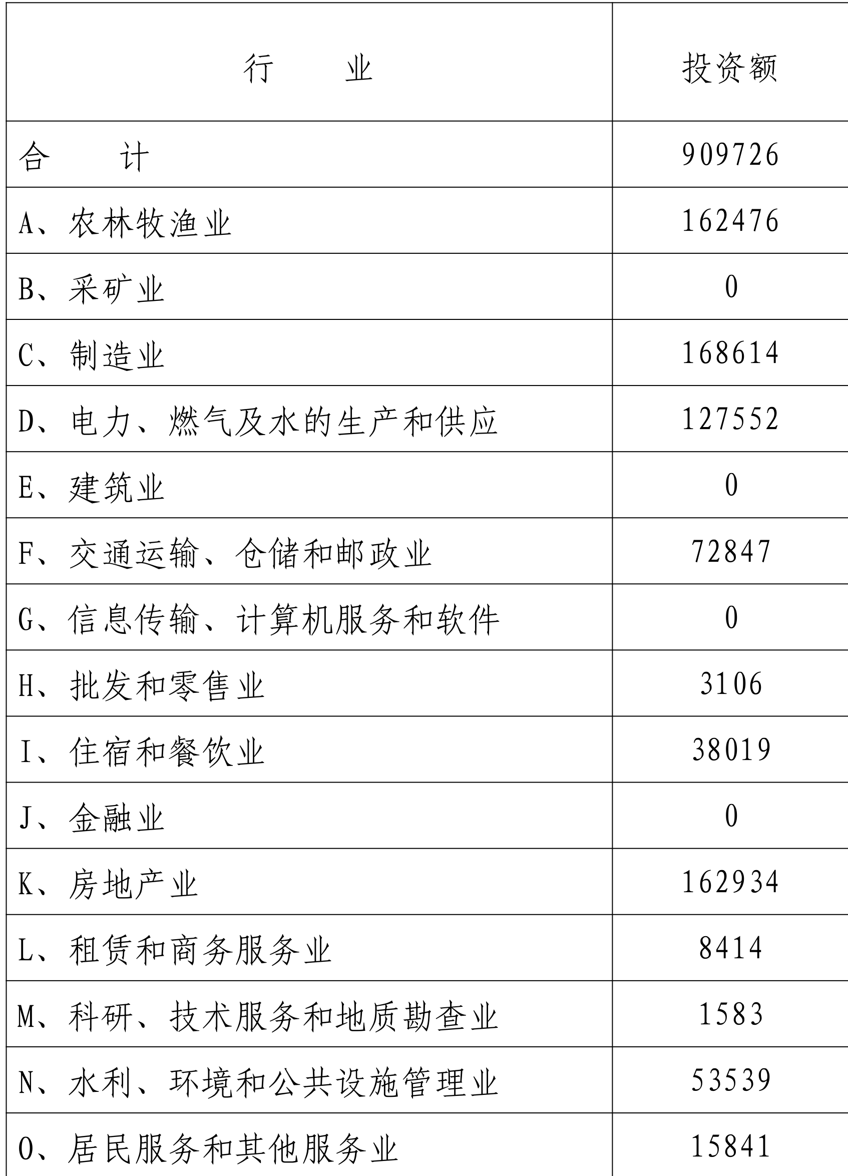 table