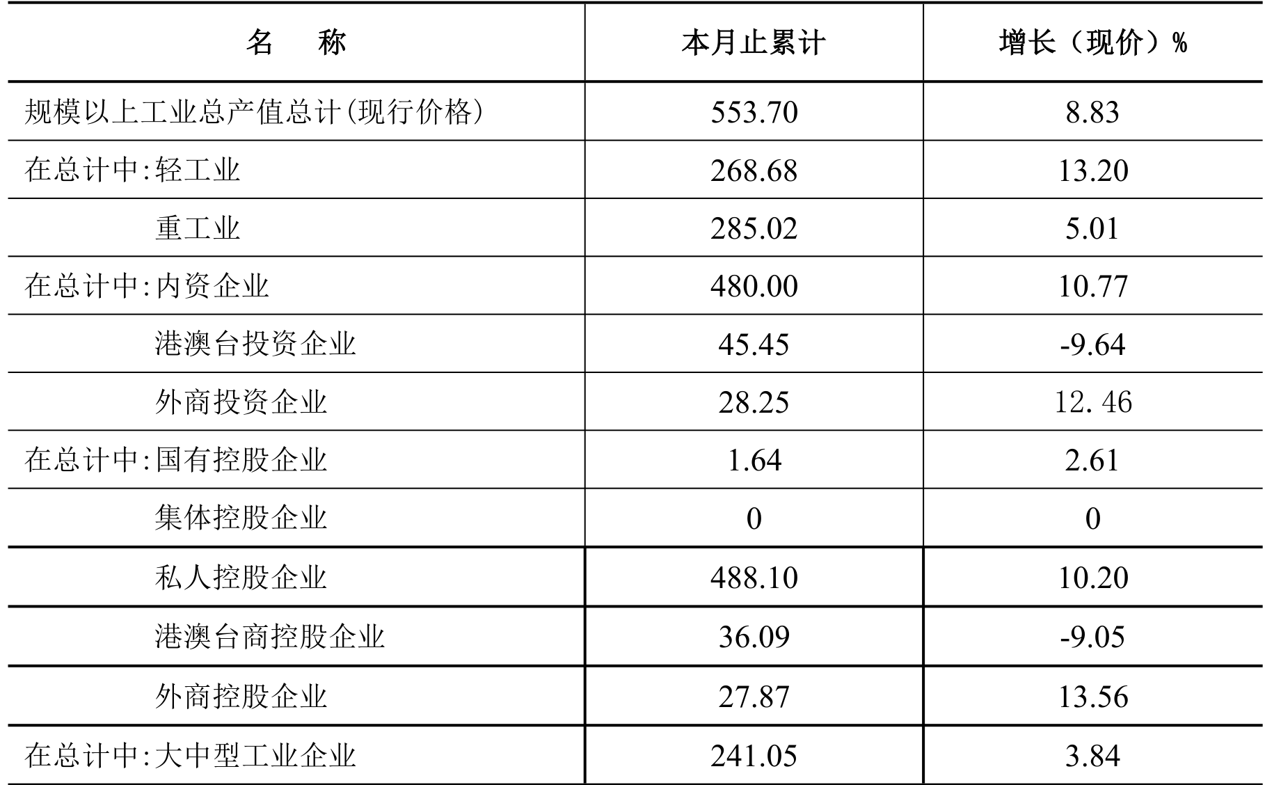 table