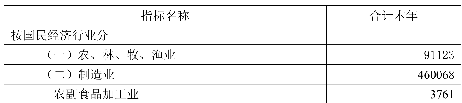 table
