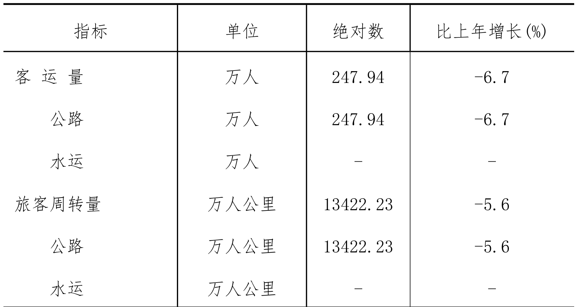 table