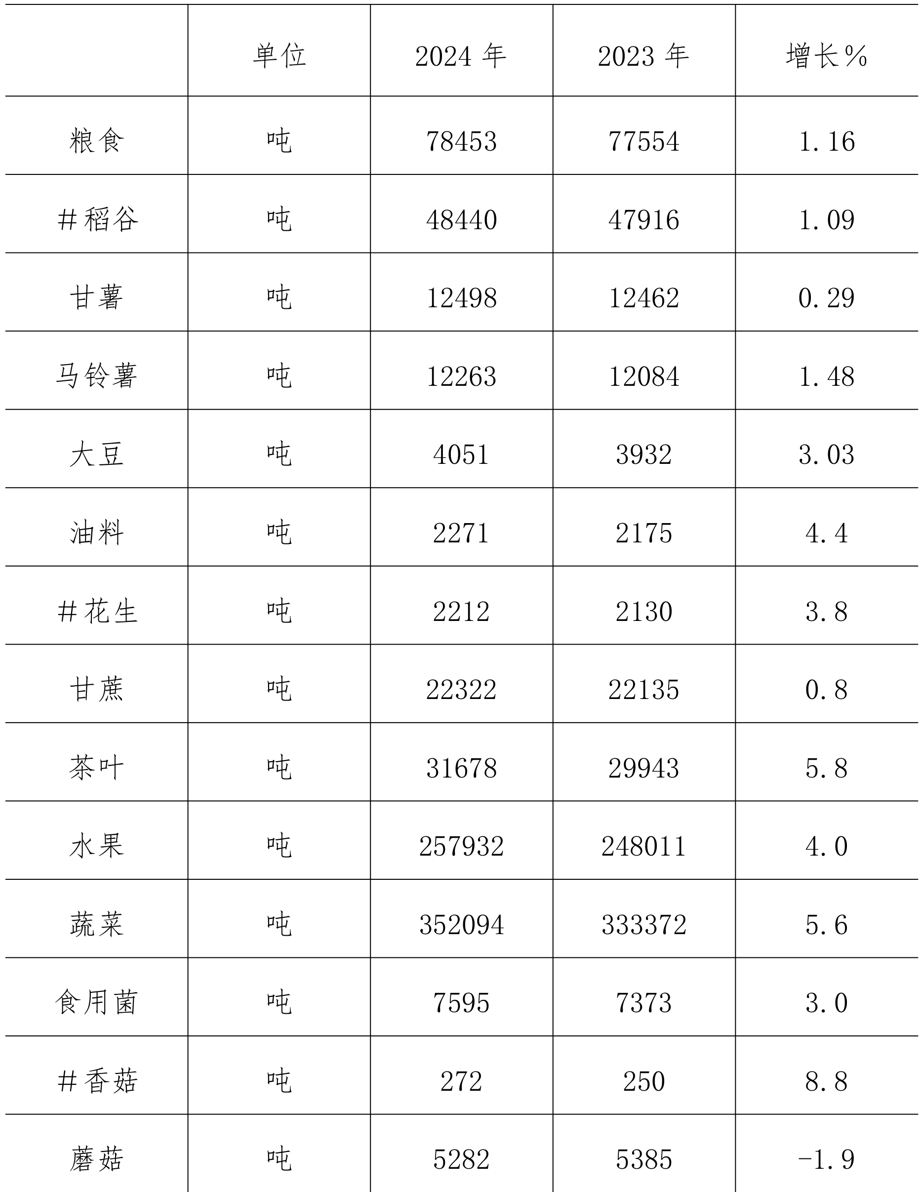 table