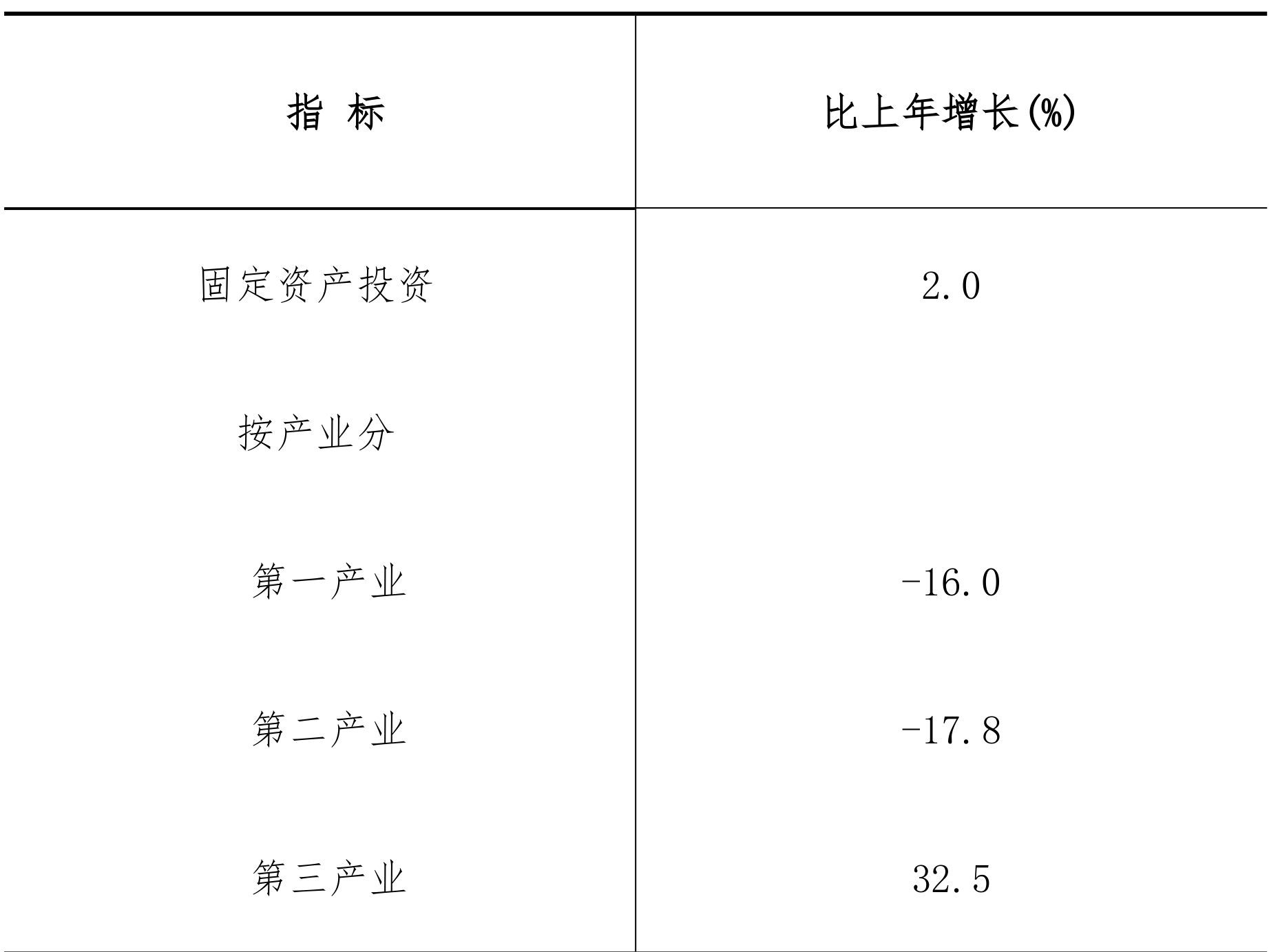 table