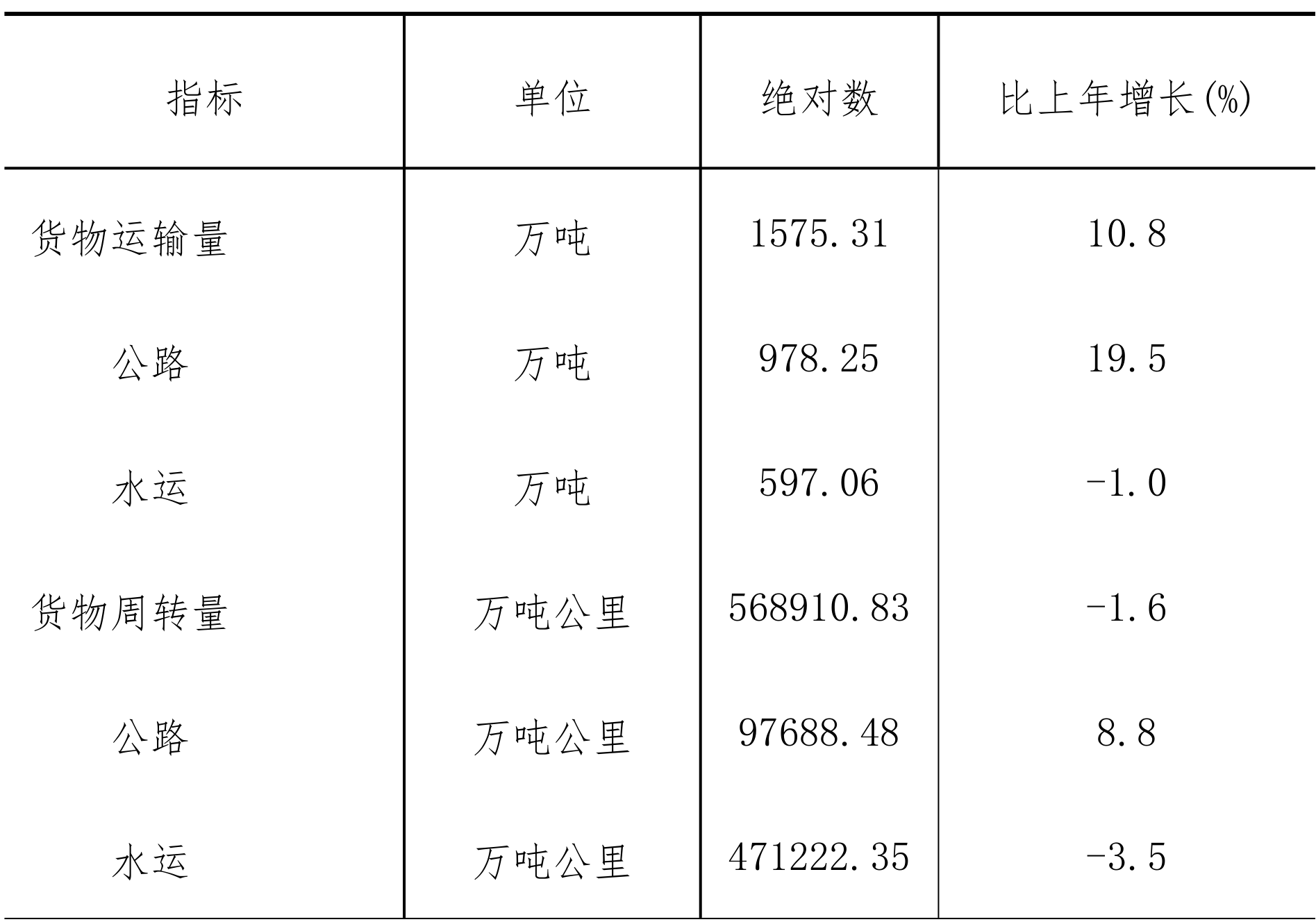 table