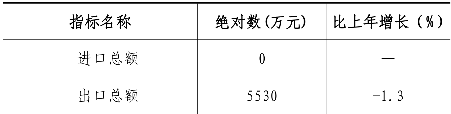 table