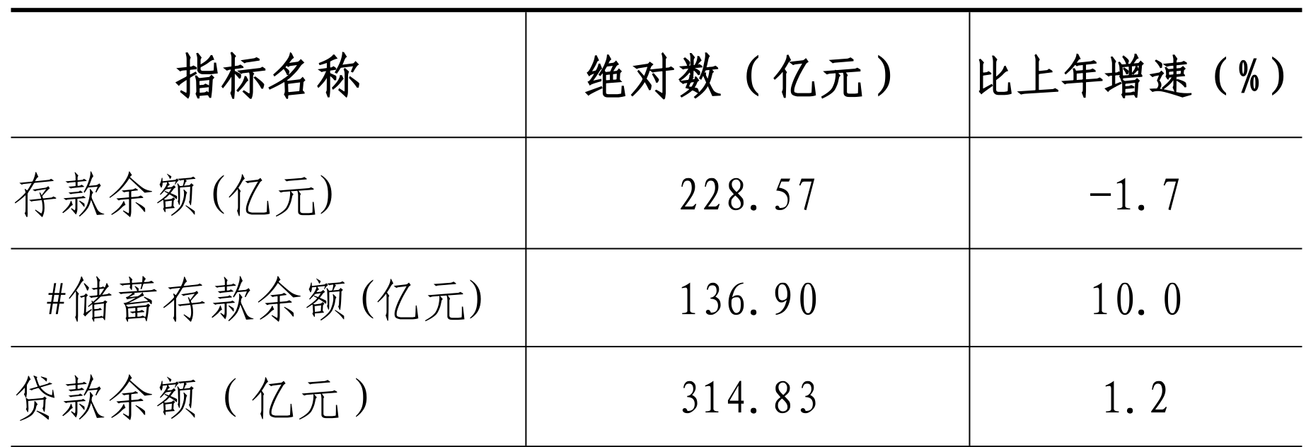 table