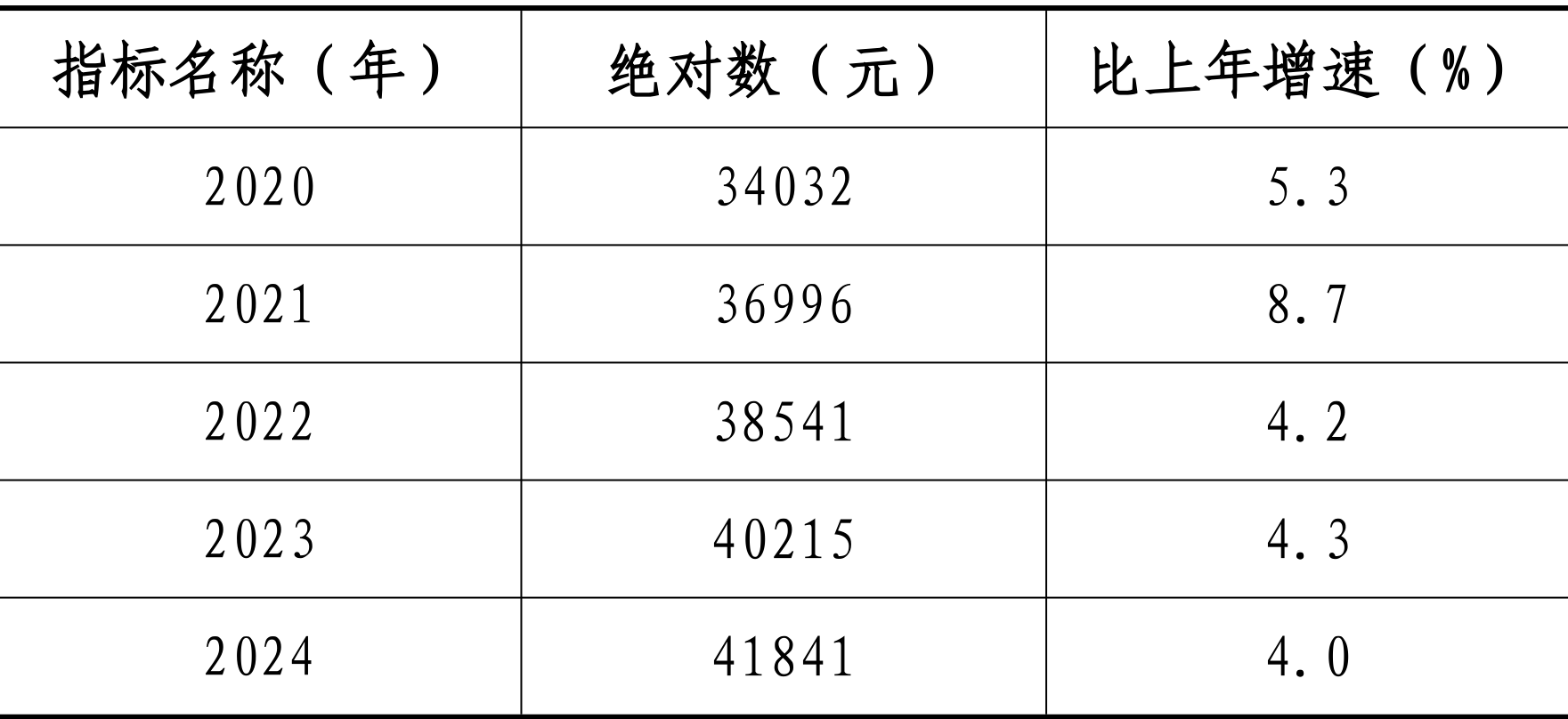 table