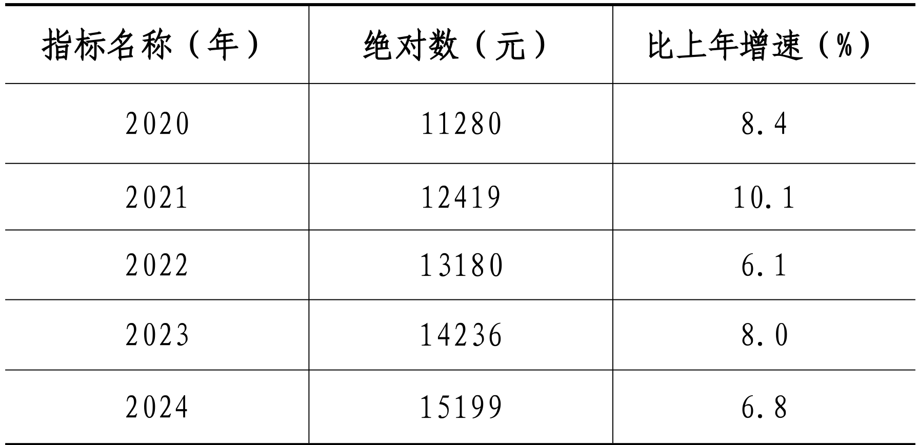 table