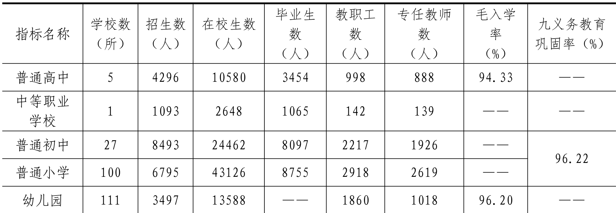 table