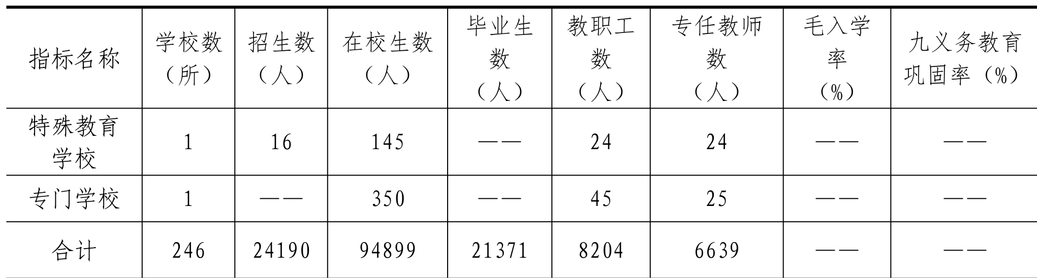 table