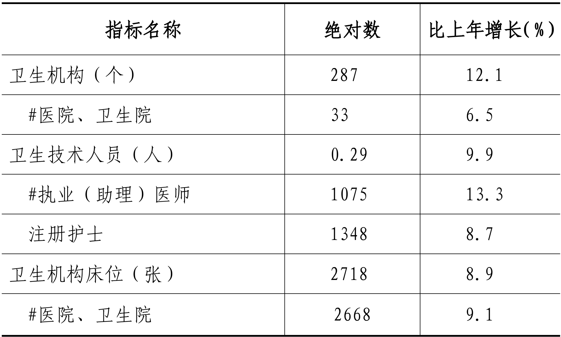table