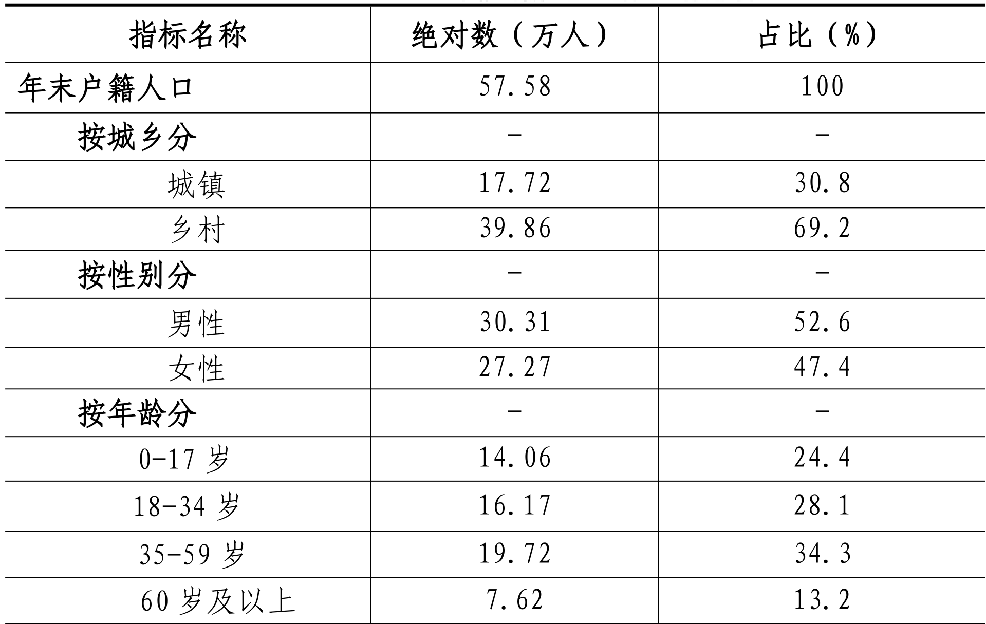table