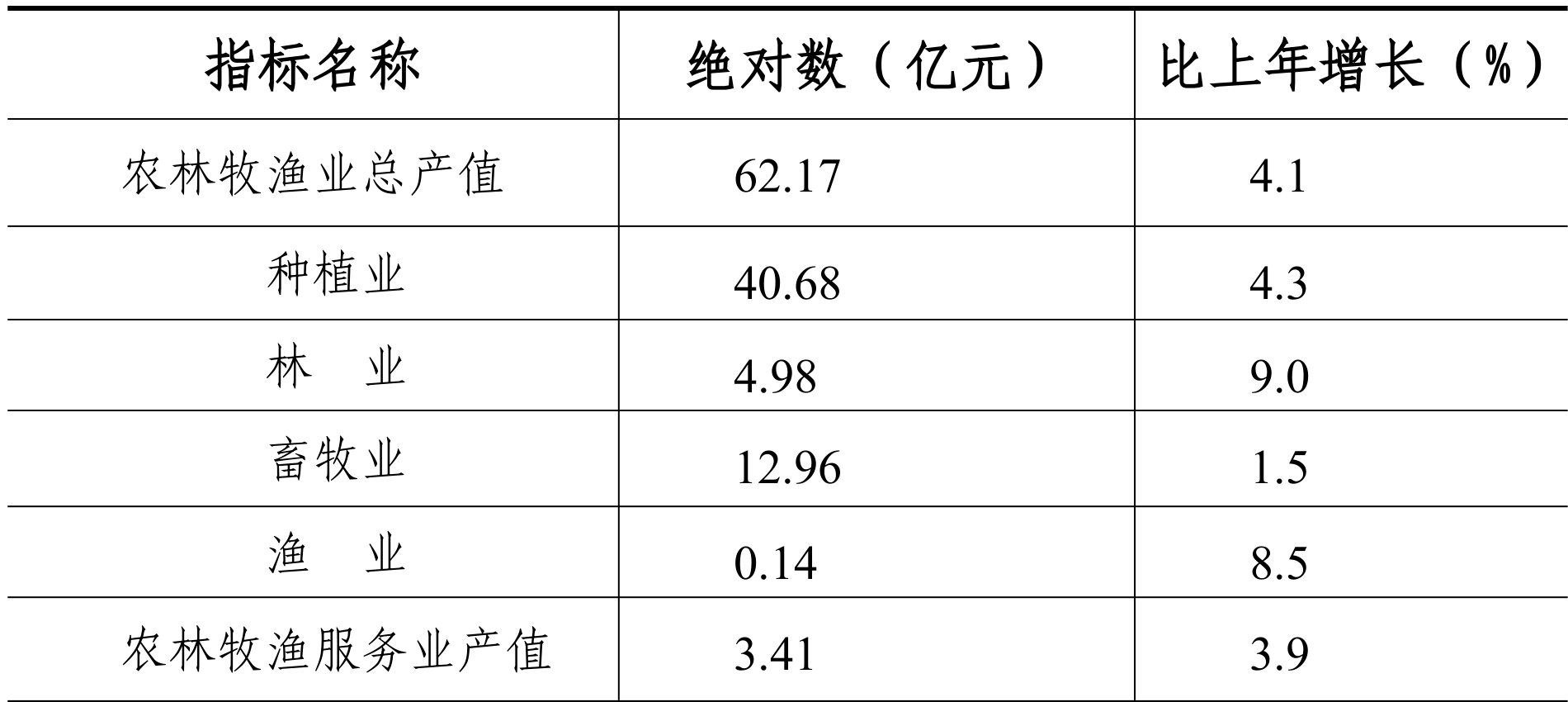 table