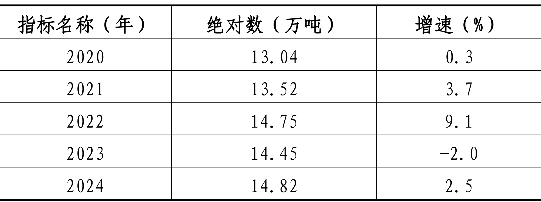 table