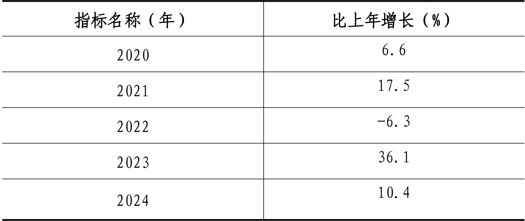 table