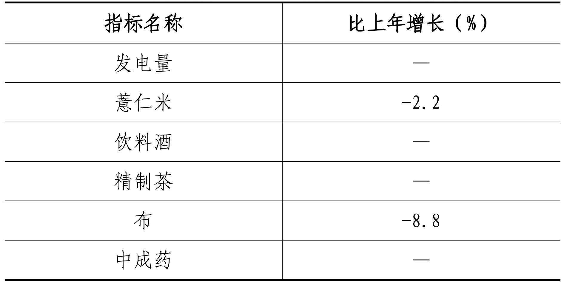 table