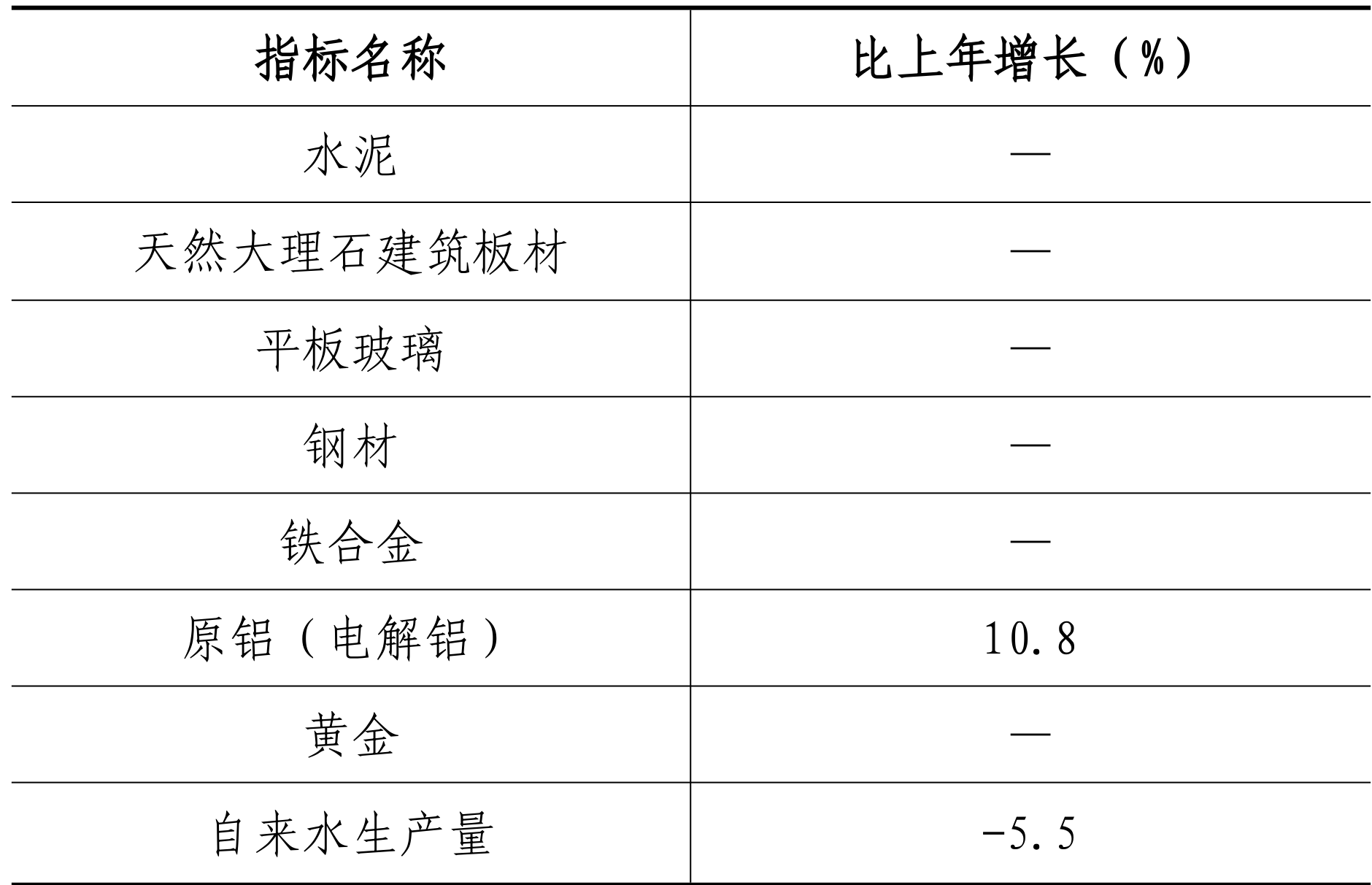table