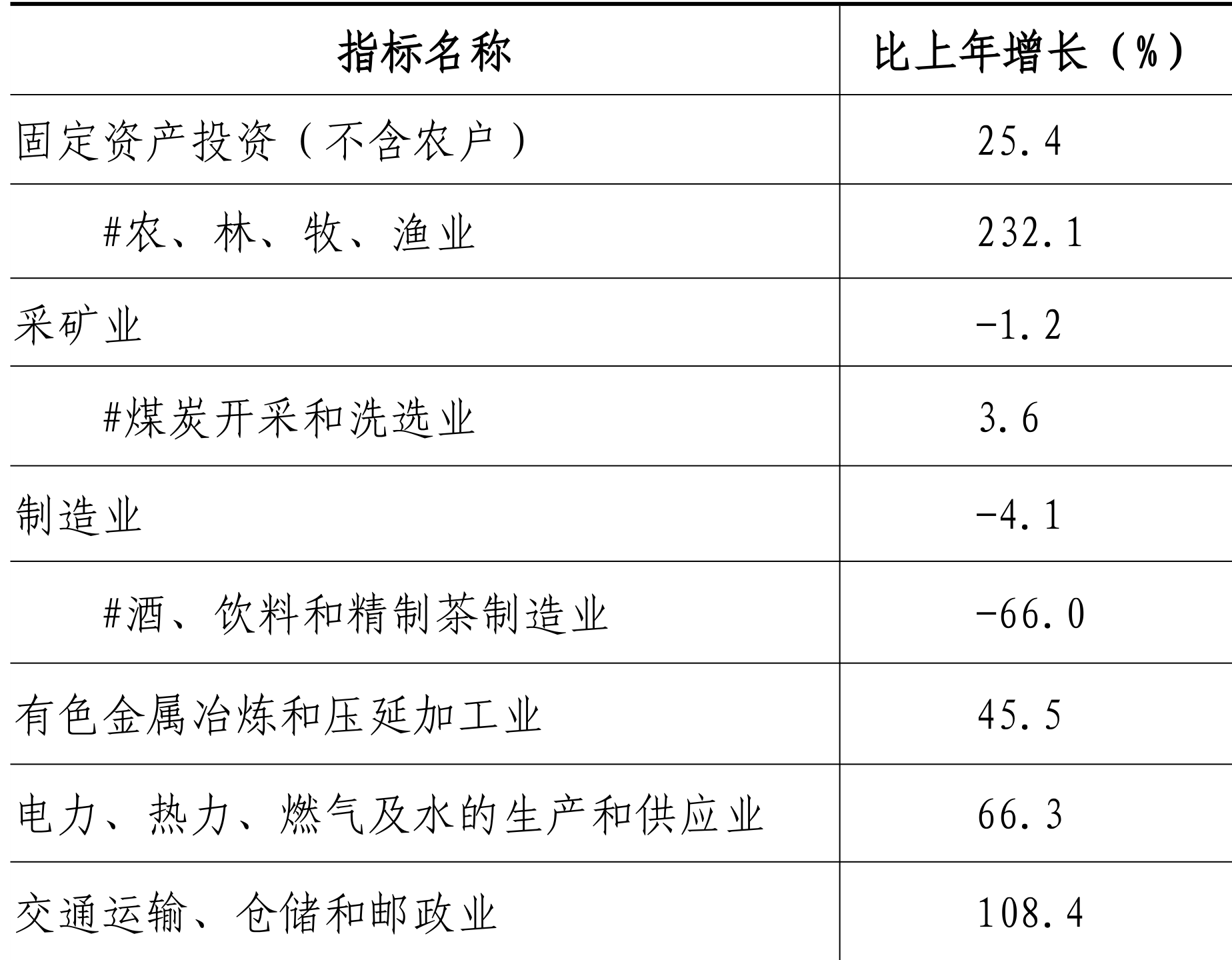 table