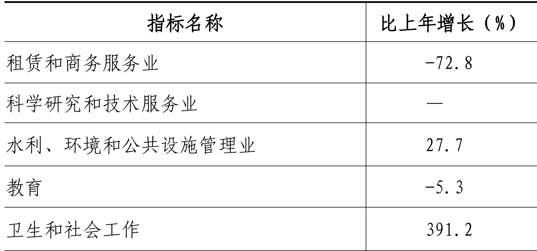table
