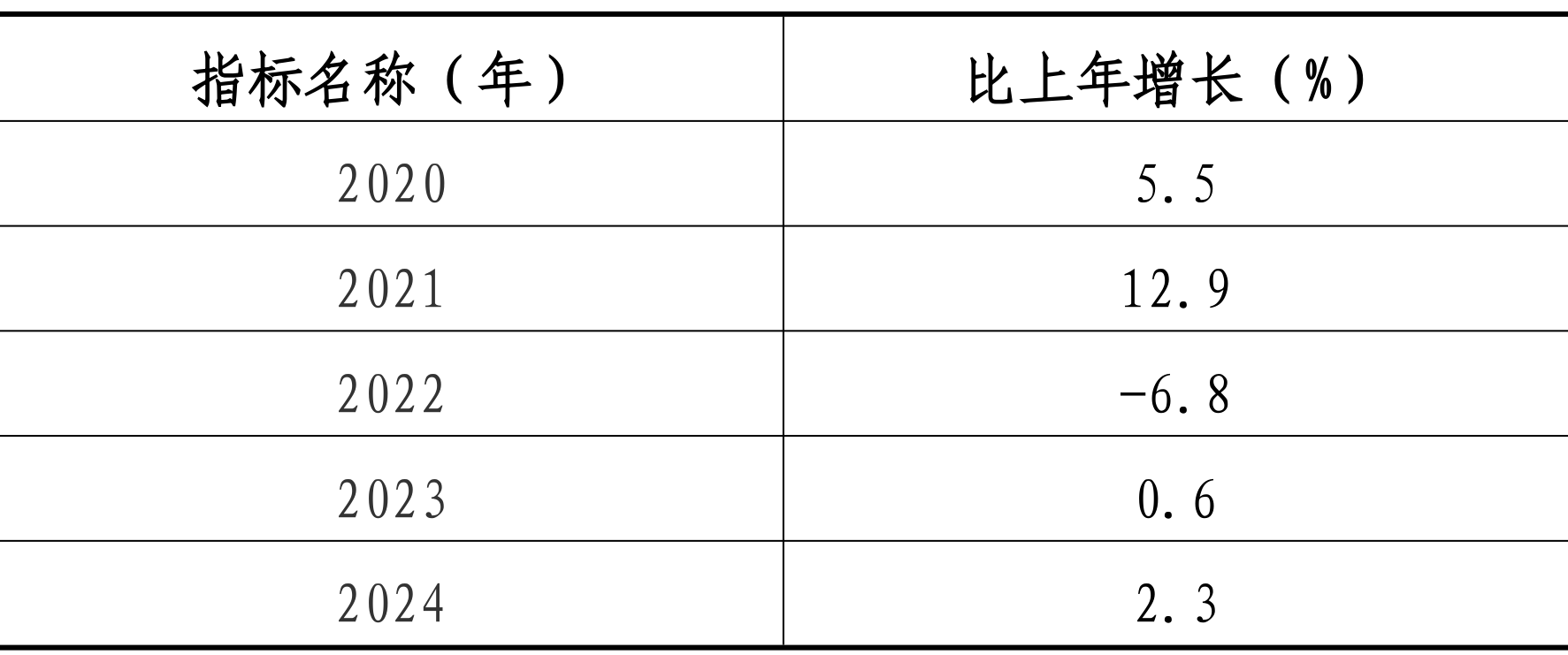 table