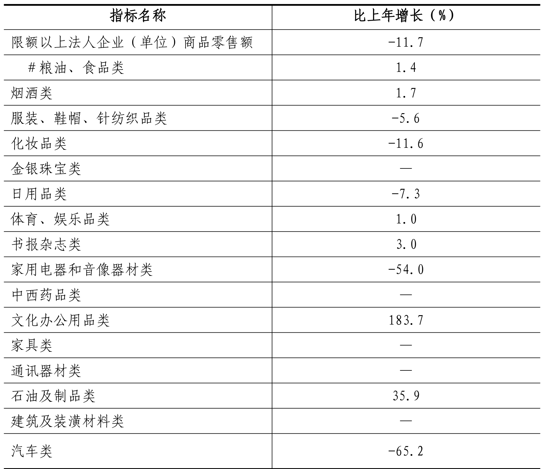 table