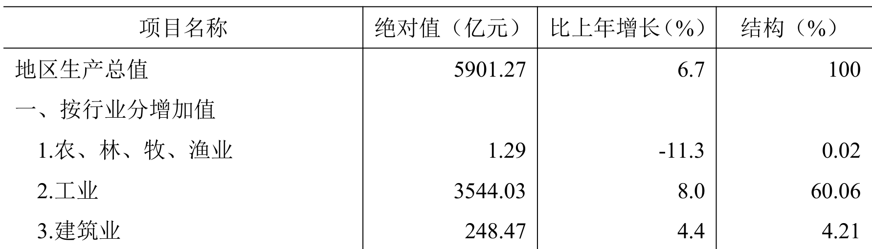 table