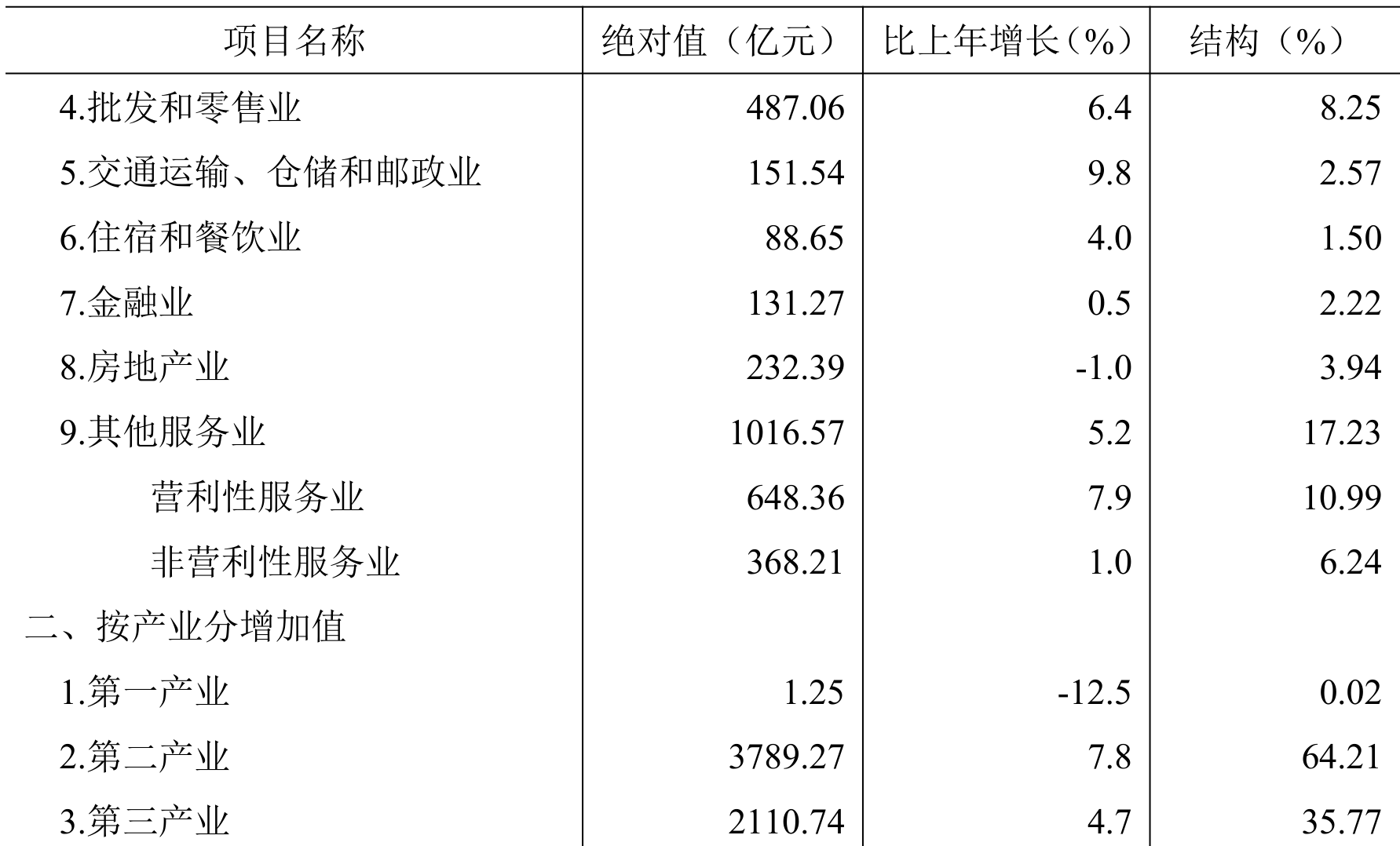 table