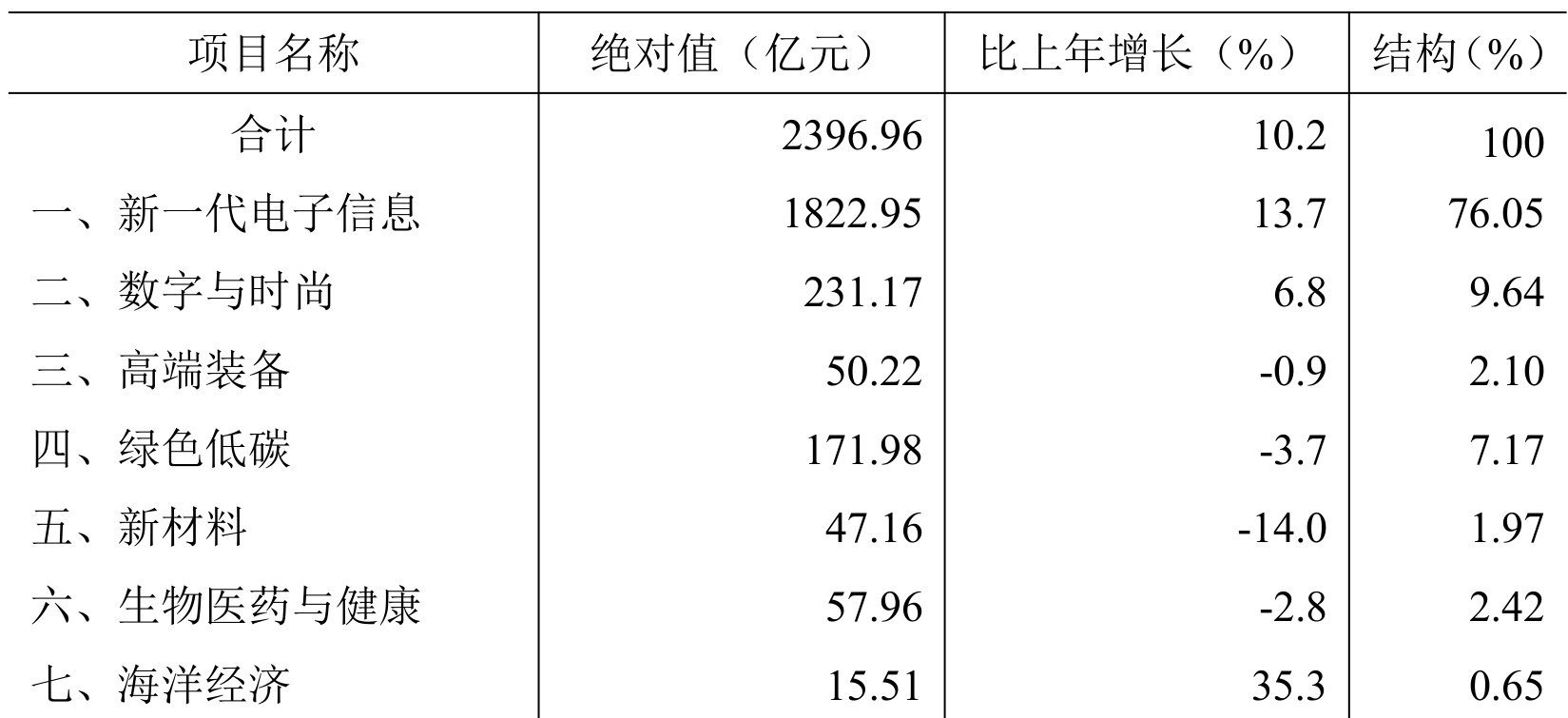 table