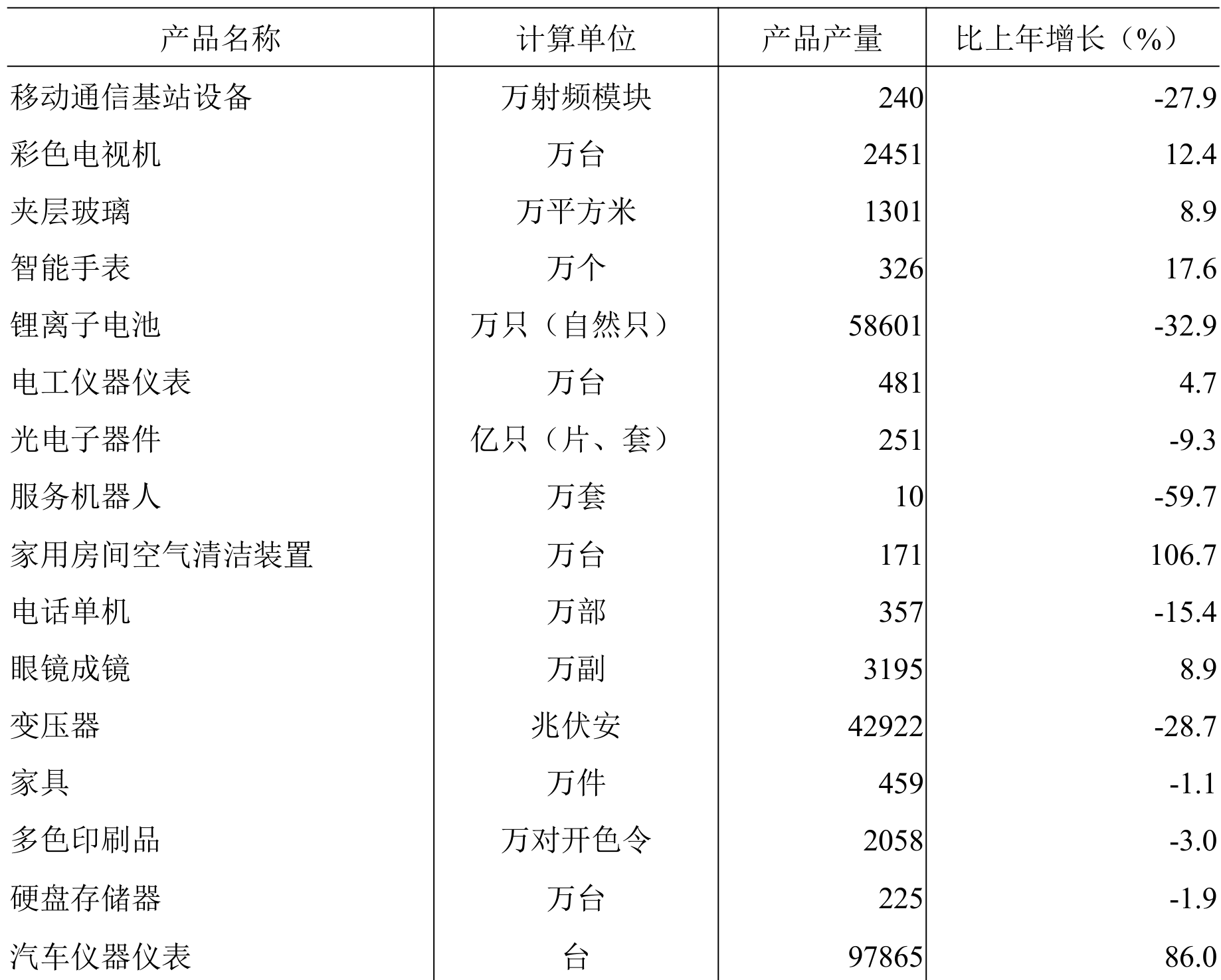 table