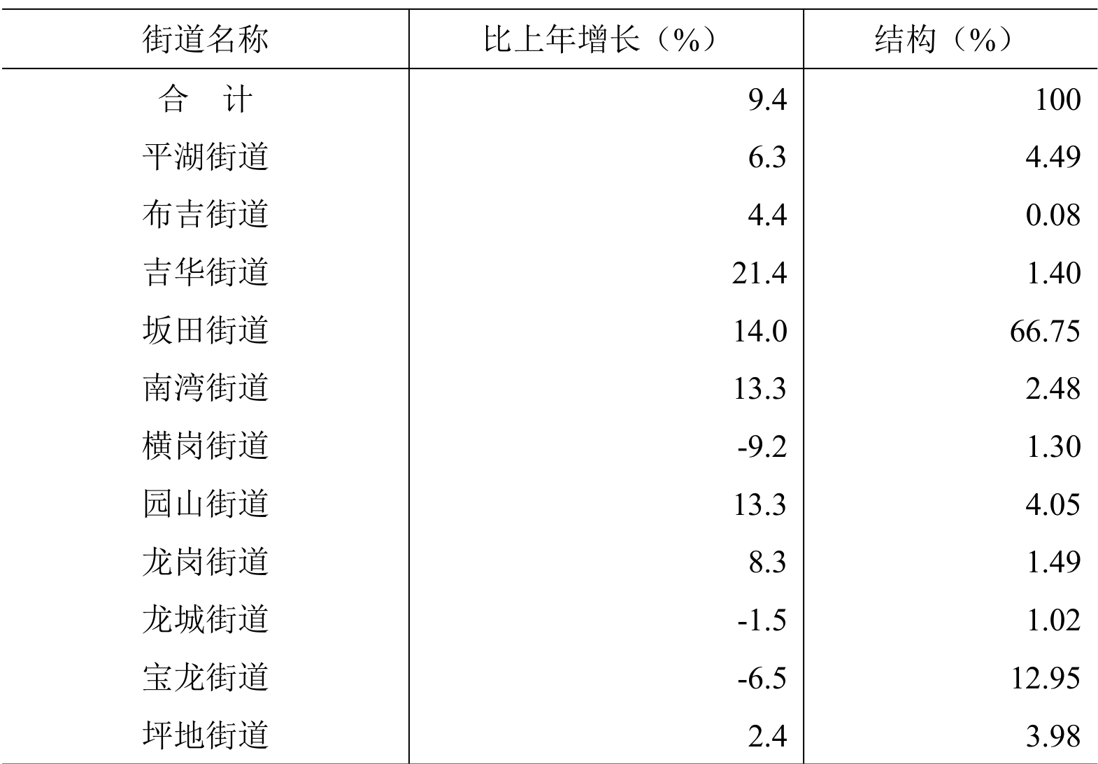 table