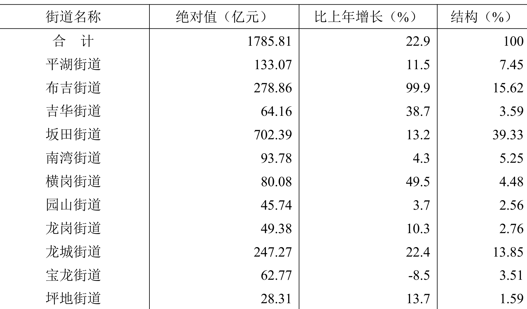 table
