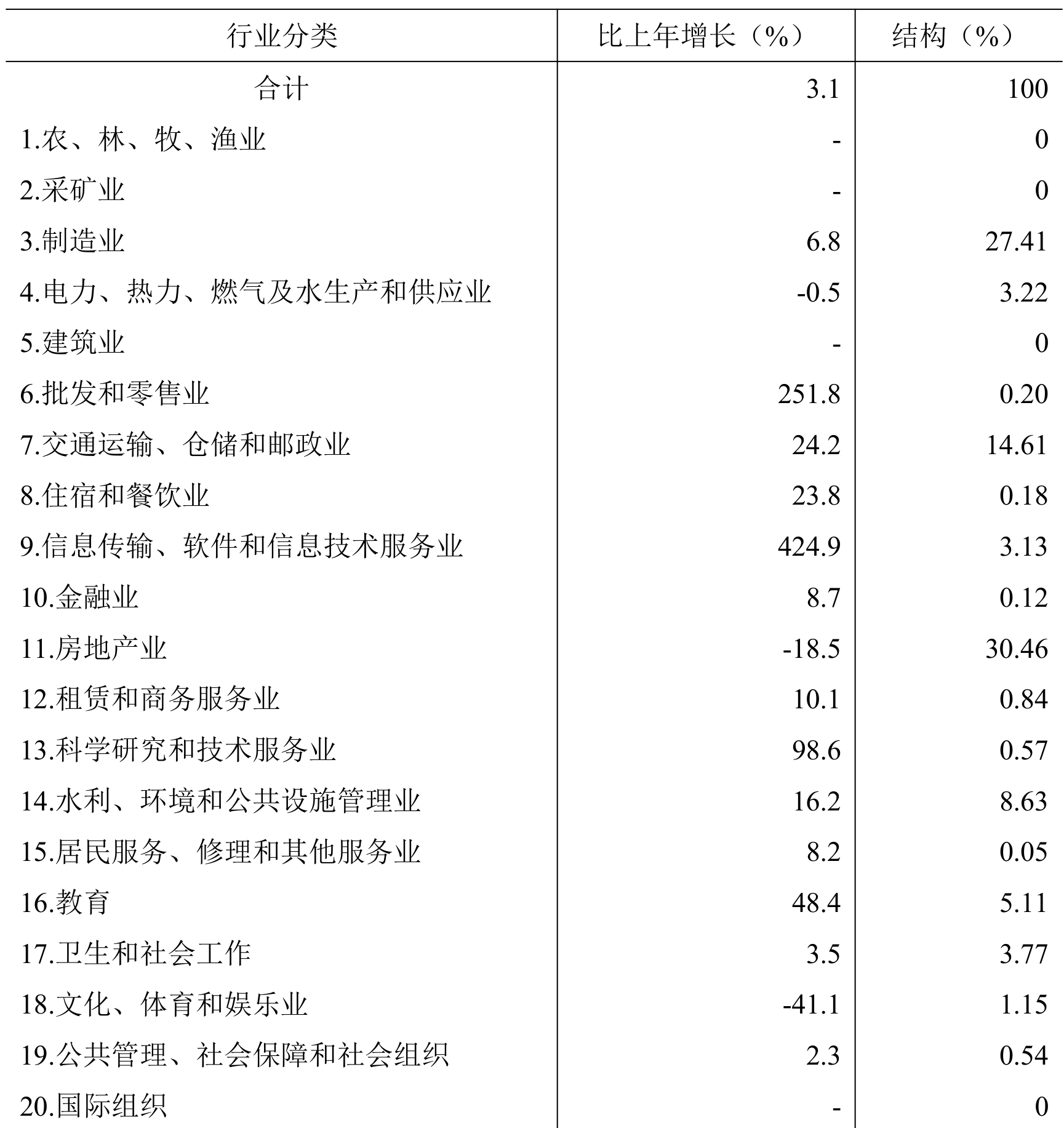 table