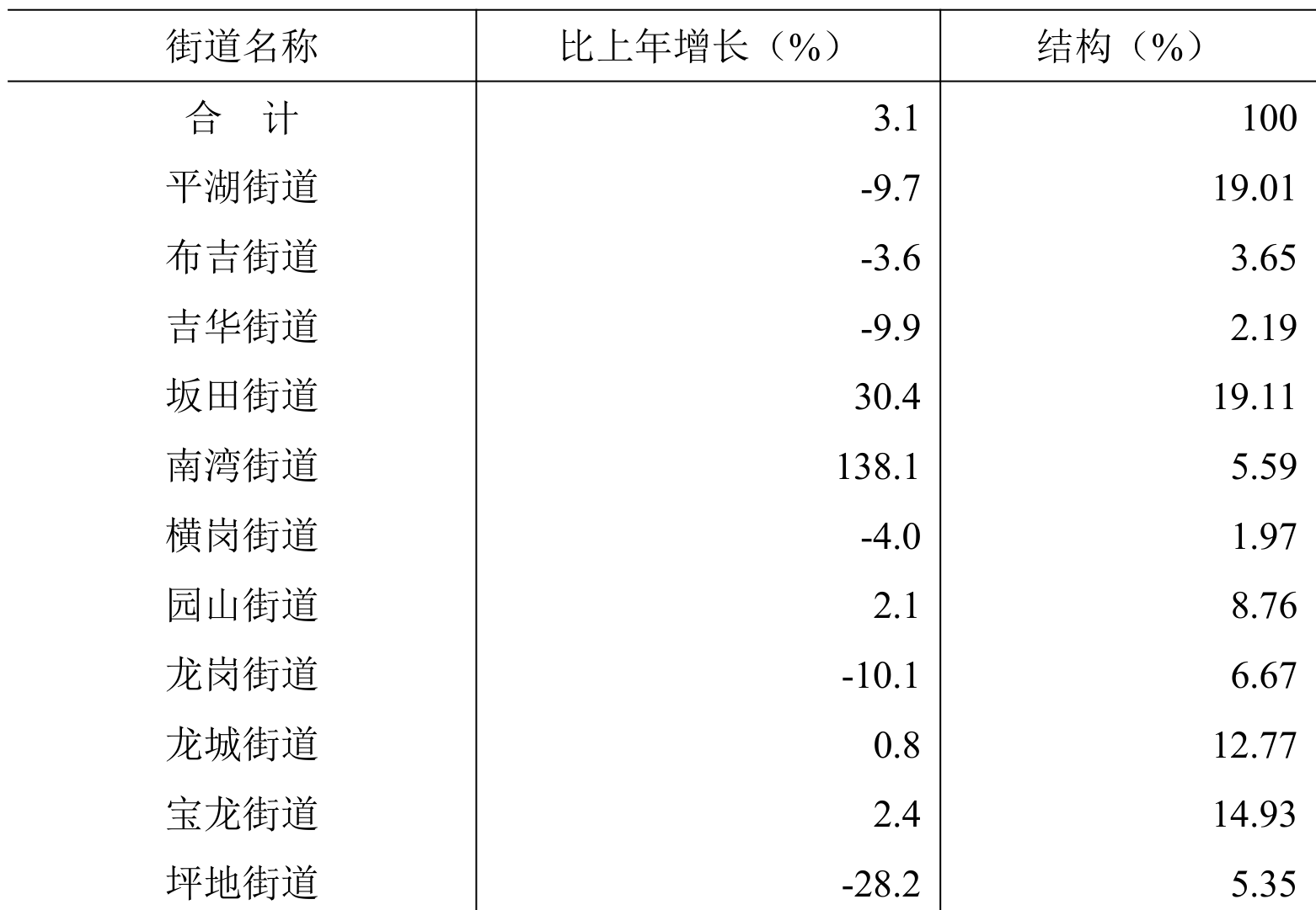 table