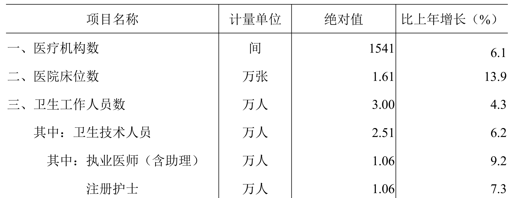 table