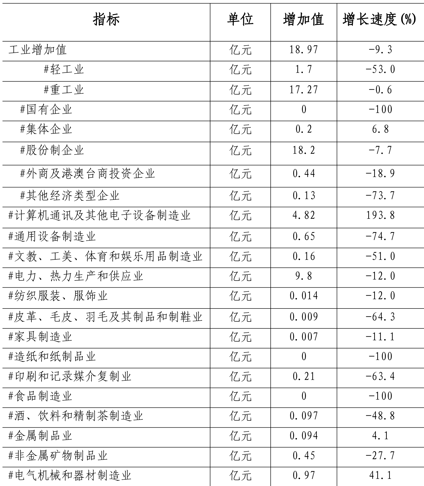 table