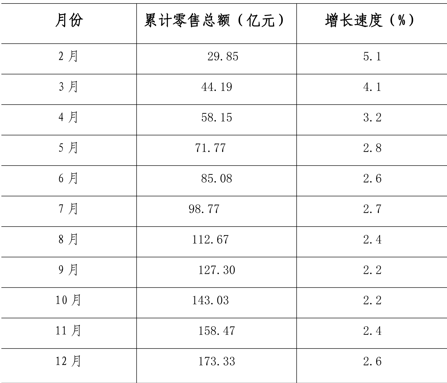 table