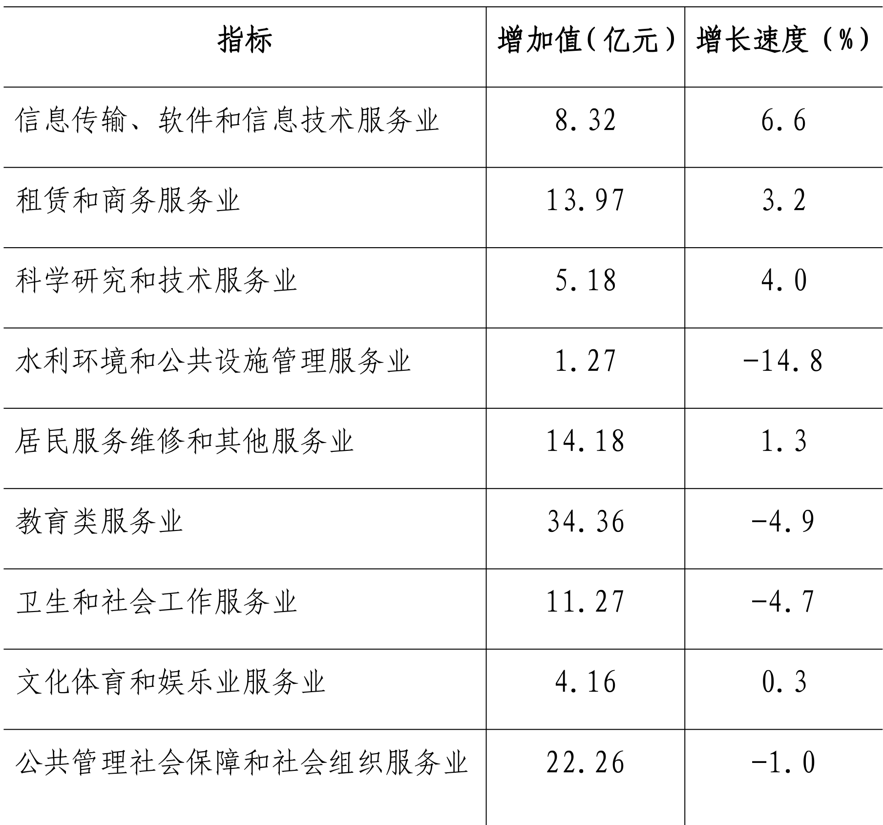 table