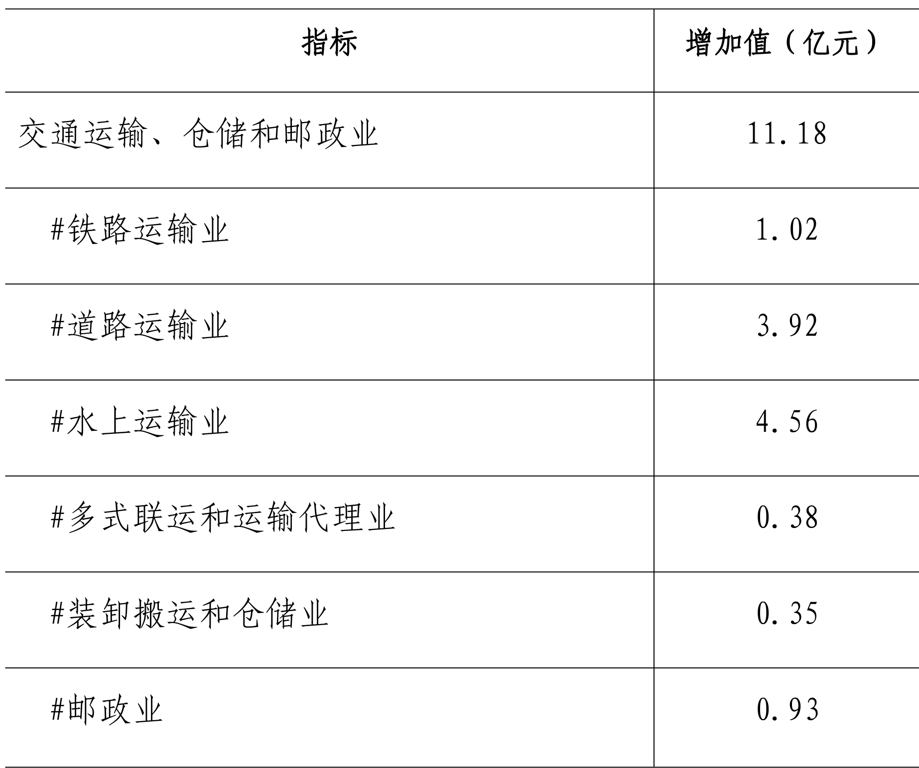 table