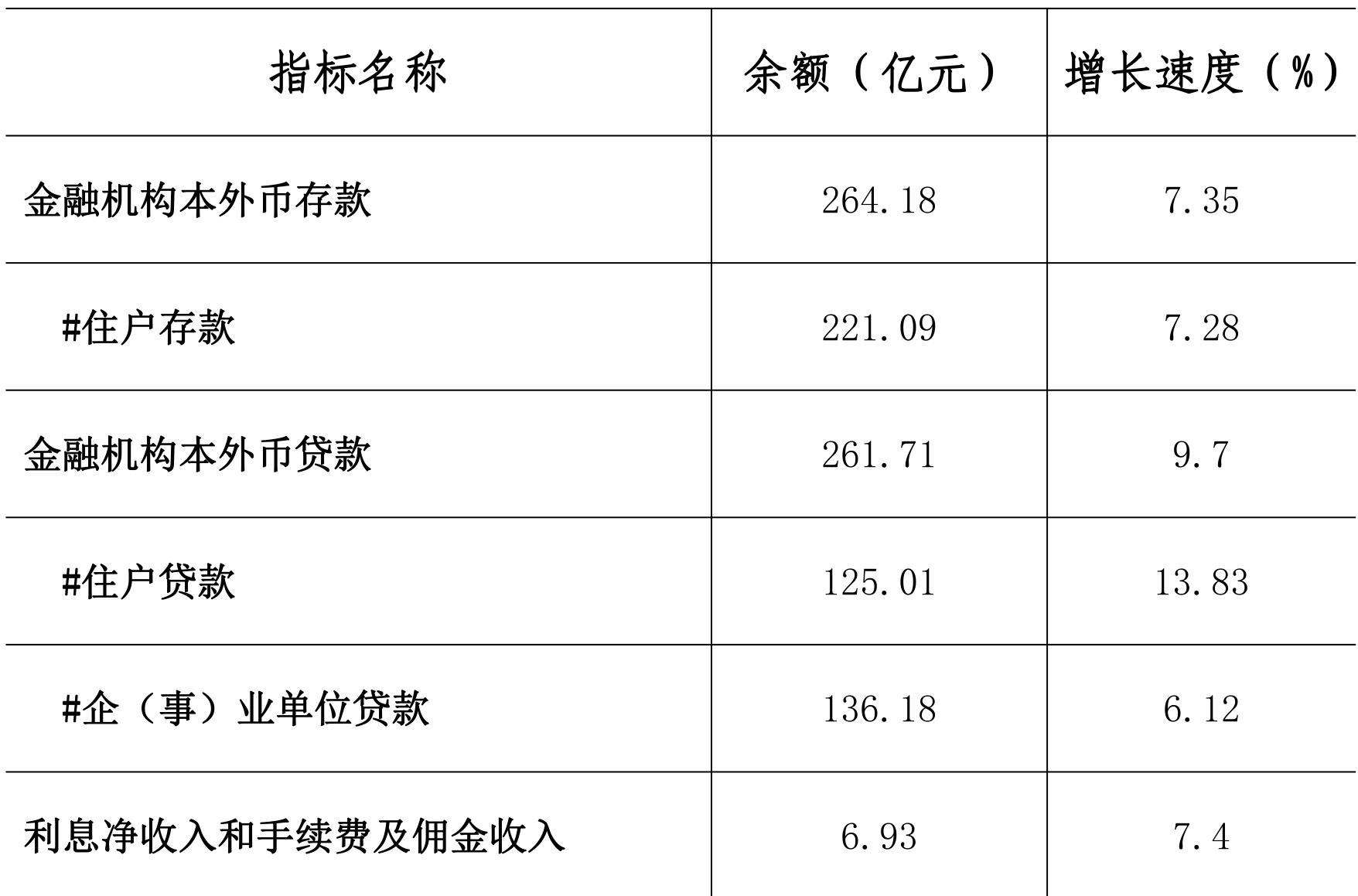 table