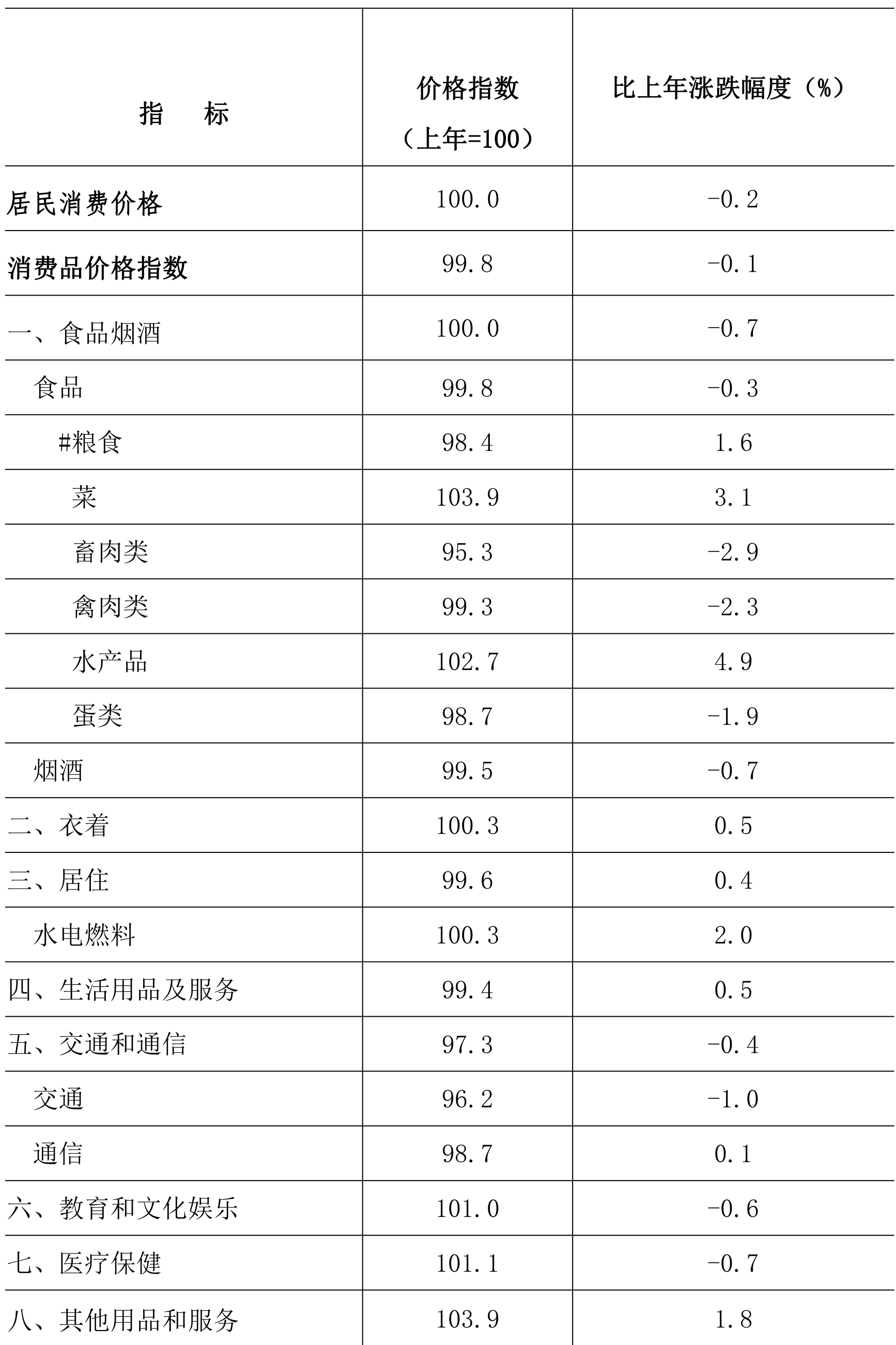table