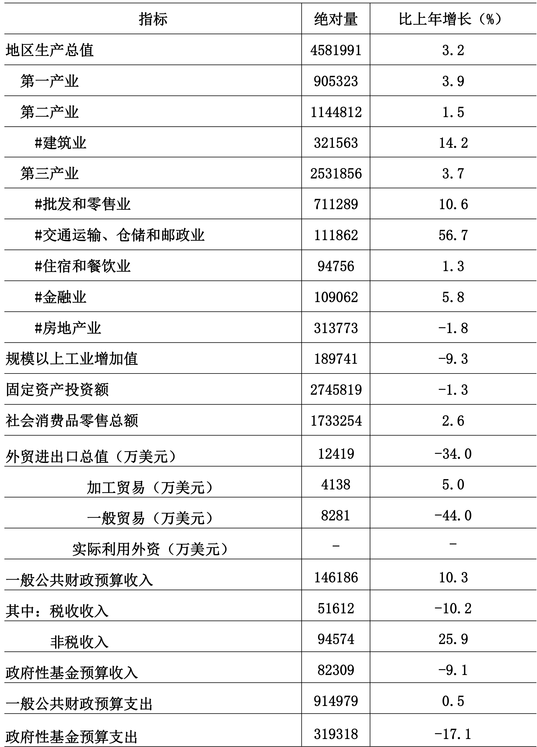 table
