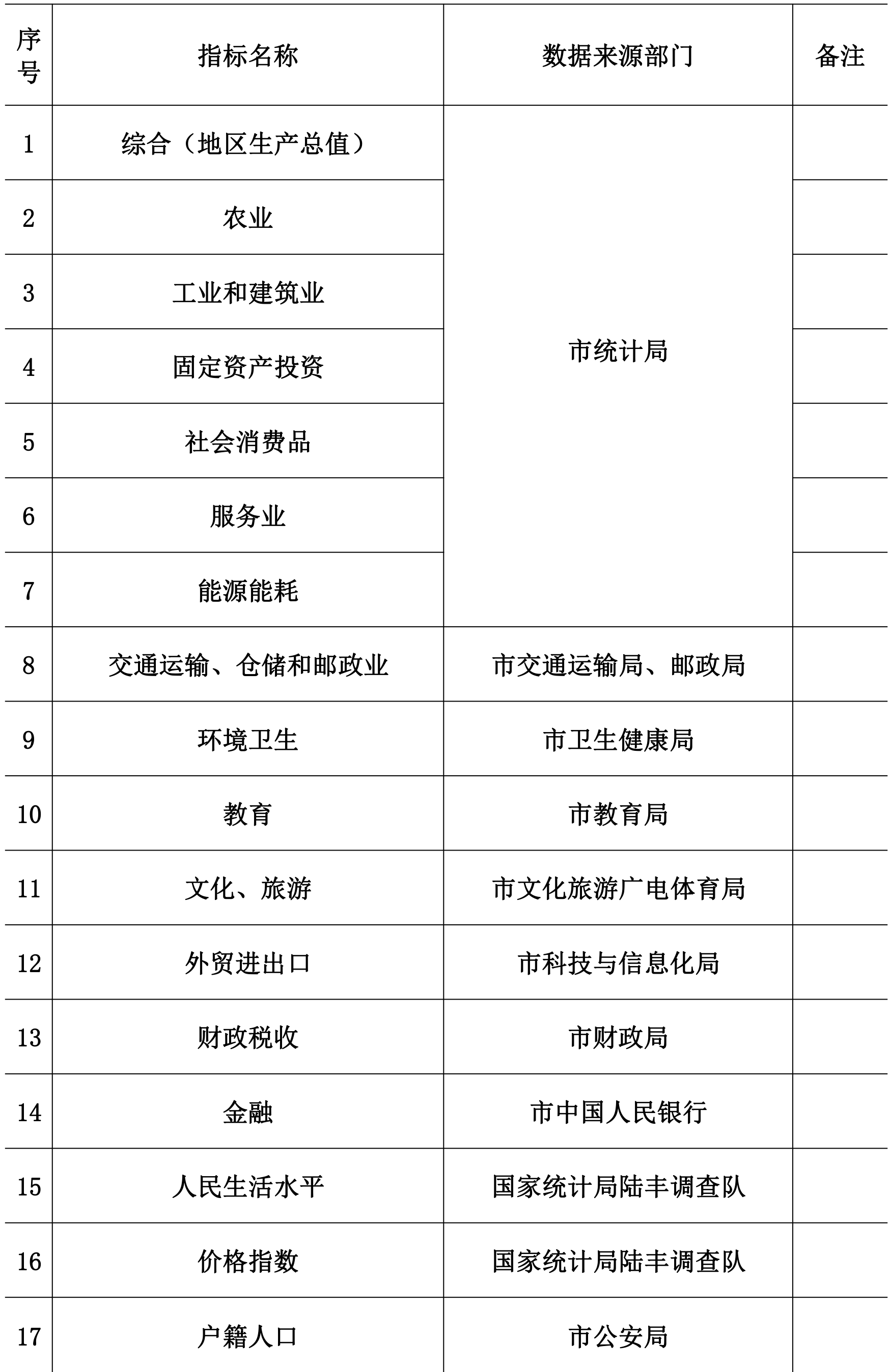 table