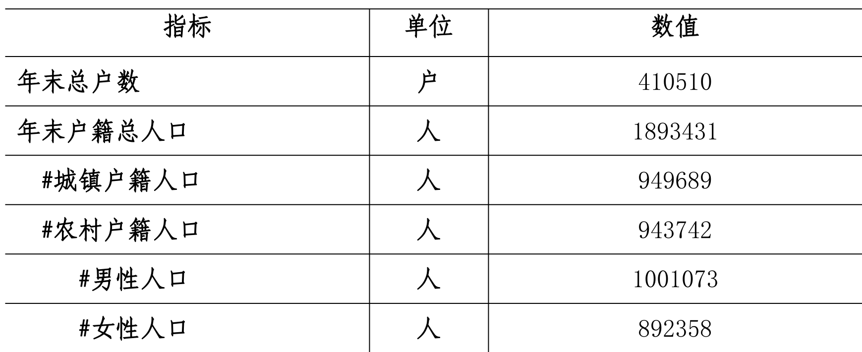 table